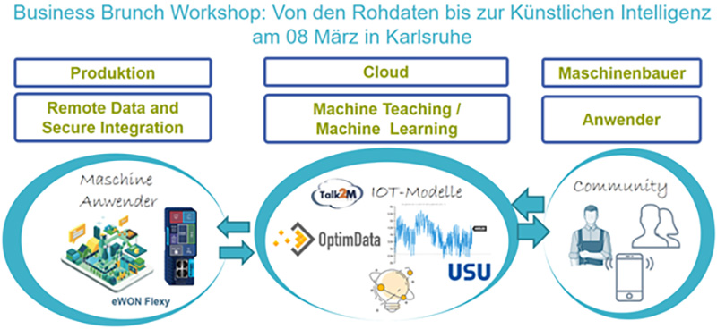 Business Brunch Workshop